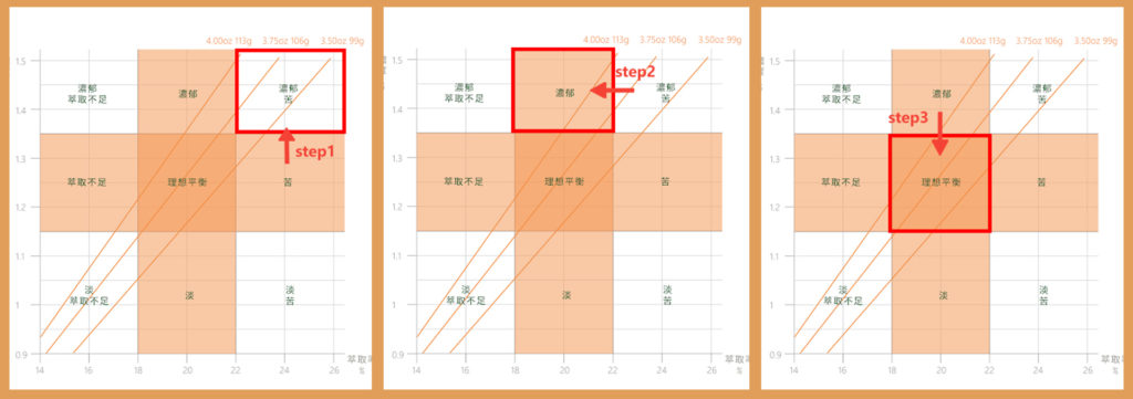 金杯理論應用示意圖
