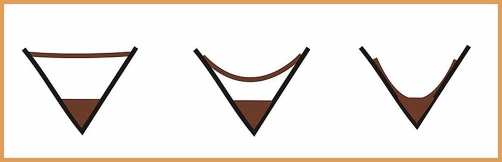 咖啡粉層的動態變化