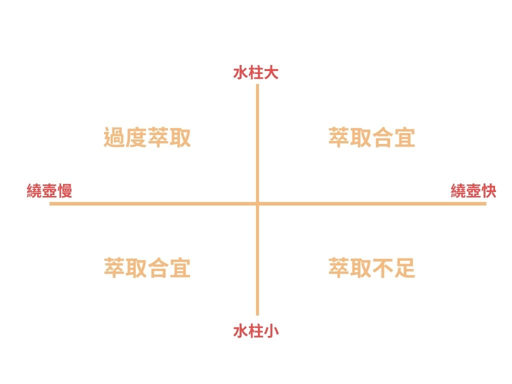 繞壺與水柱關係圖