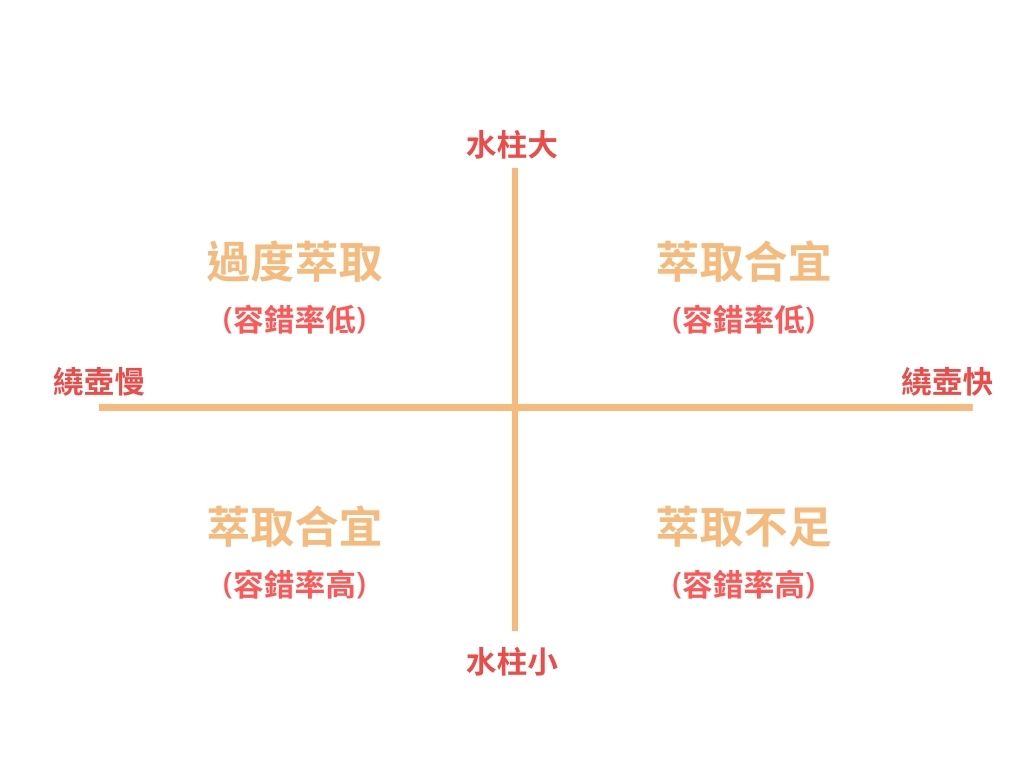  繞壺與水柱關係圖 （加入容錯率）